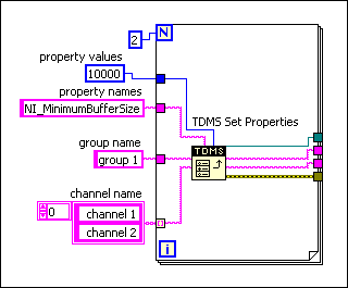 Setting Buffer Size for TDMS